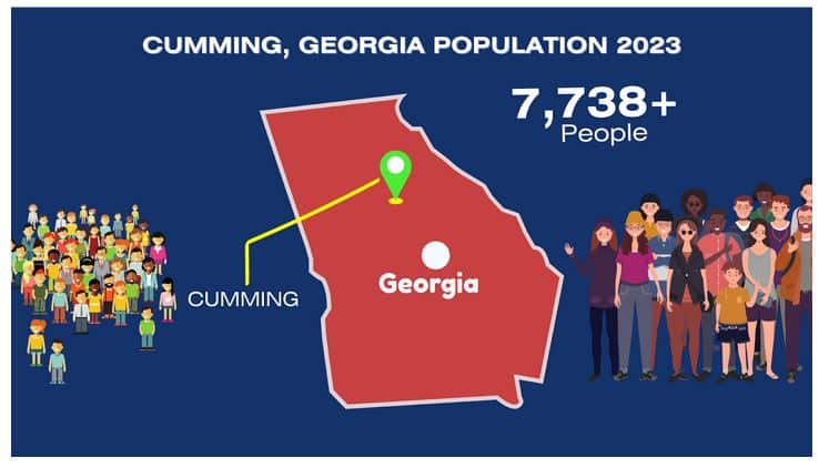 Cumming has a population of approximately 7738 people